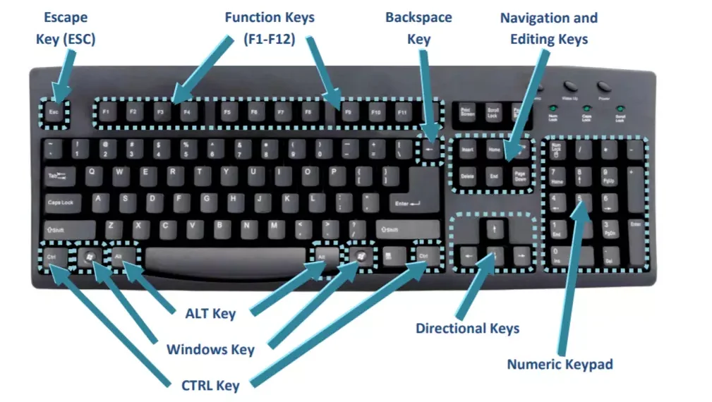 A Comprehensive Guide to Important Computer Shortcut Keys