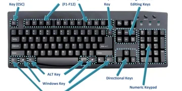 A Comprehensive Guide to Important Computer Shortcut Keys