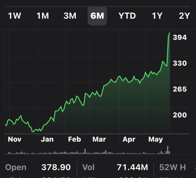NVIDIA Financial Performance