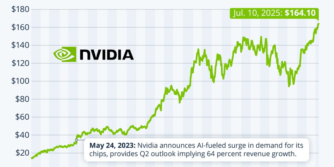 The Impact of Geopolitical Risks on Nvidia’s Business and Stock Price