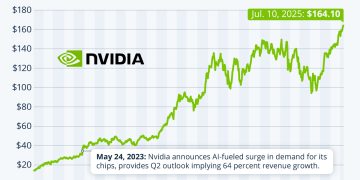 The Impact of Geopolitical Risks on Nvidia’s Business and Stock Price