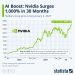The Impact of Geopolitical Risks on Nvidia’s Business and Stock Price
