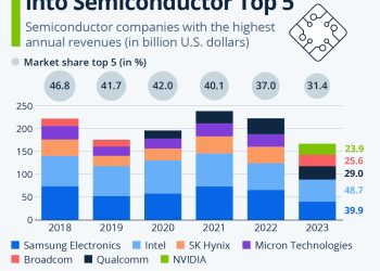 Nvidia vs. Competitors: Can the Company Maintain Its Lead in the AI Market?