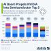 Nvidia vs. Competitors: Can the Company Maintain Its Lead in the AI Market?